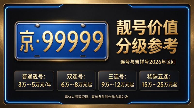 2026年最新政策解读